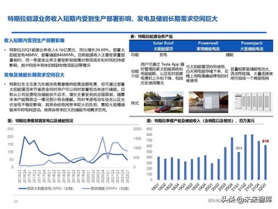 2022年特斯拉競爭格局及核心競爭力分析 特斯拉圍繞車輛銷售業務展開服務用戶