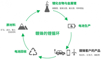 天齊鋰業和贛鋒鋰業雙雄之爭,誰勝誰負?